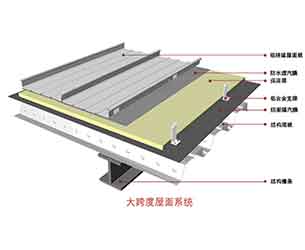 唐山铝镁锰屋面系统